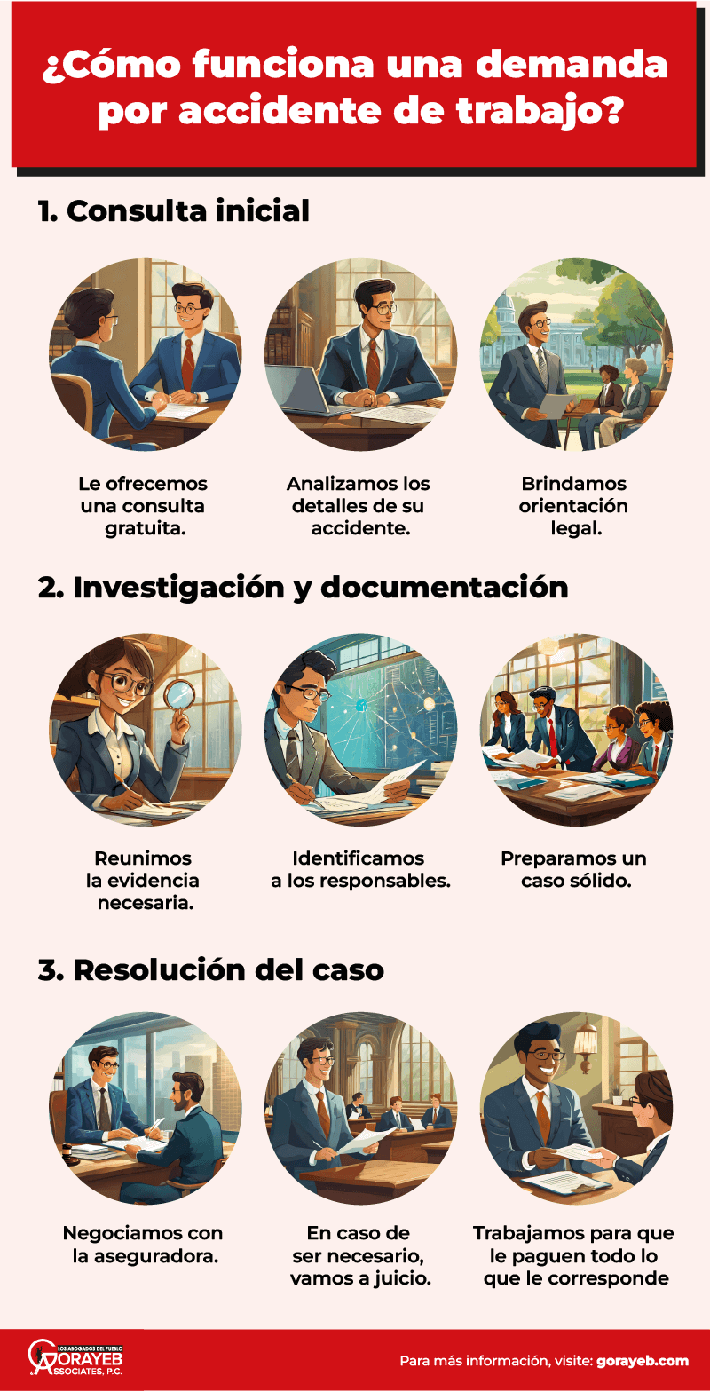 ¿Qué puedo lograr con una demanda por accidente de trabajo?