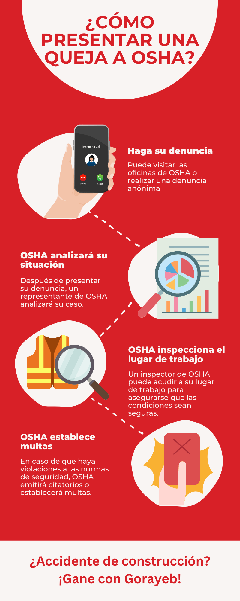 Cómo presentar una queja a OSHA