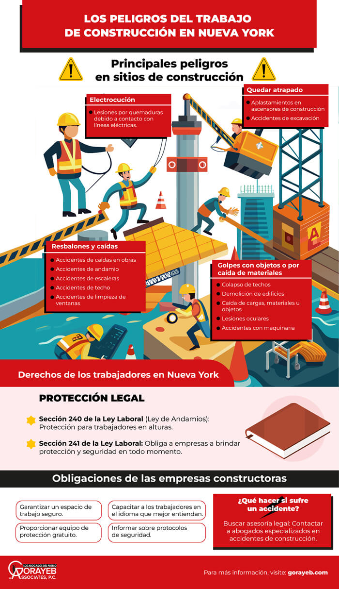Los peligros del trabajo de construccion en New York