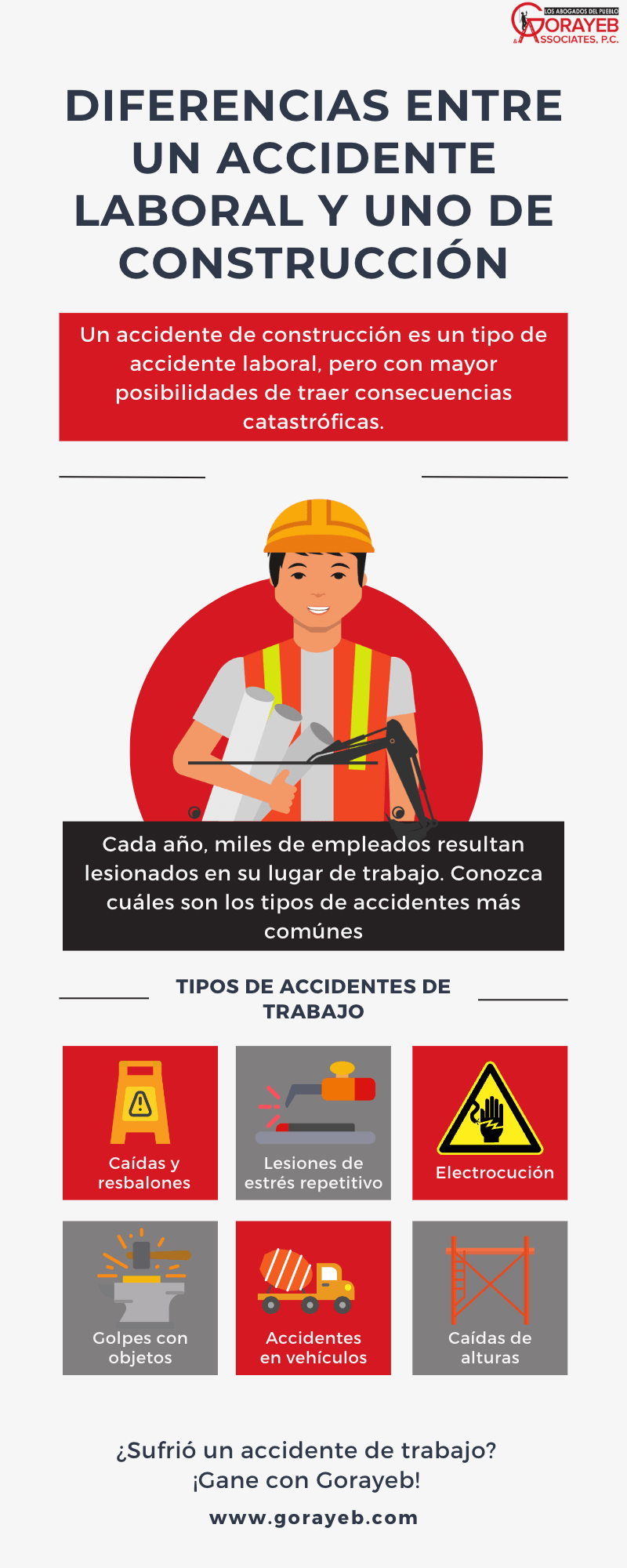 Diferencias entre un accidente laboral y uno de construcción