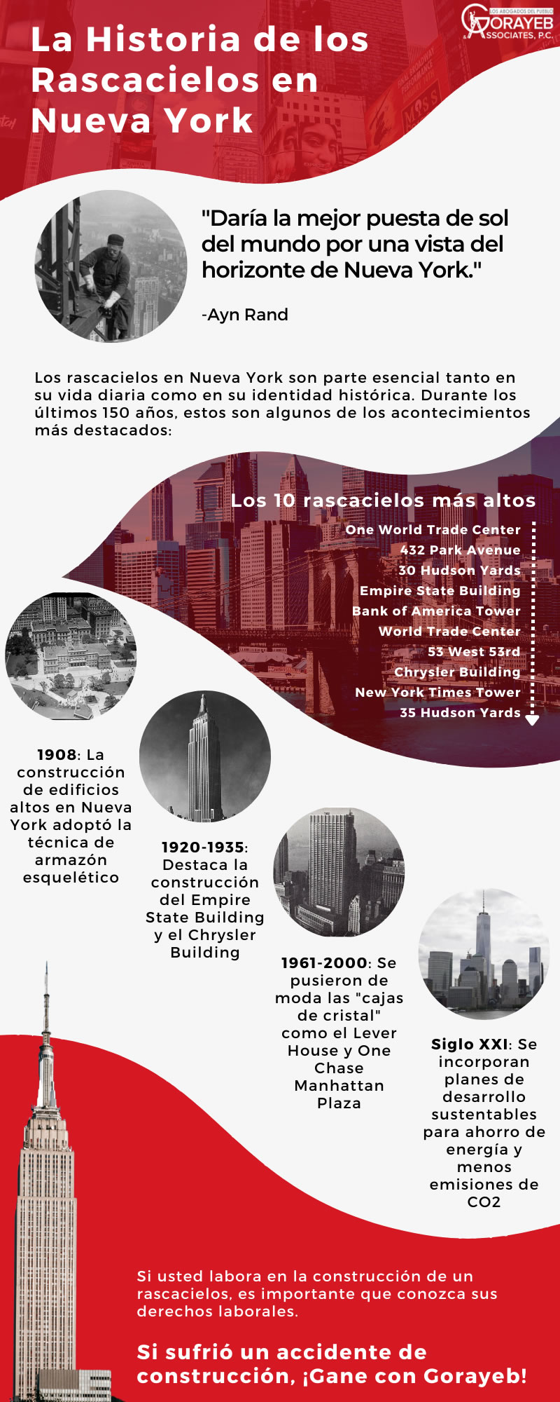 La historia de los rascacielos en Nueva York