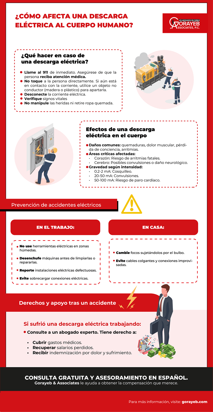 ¿Cómo afecta una descarga eléctrica al cuerpo humano?