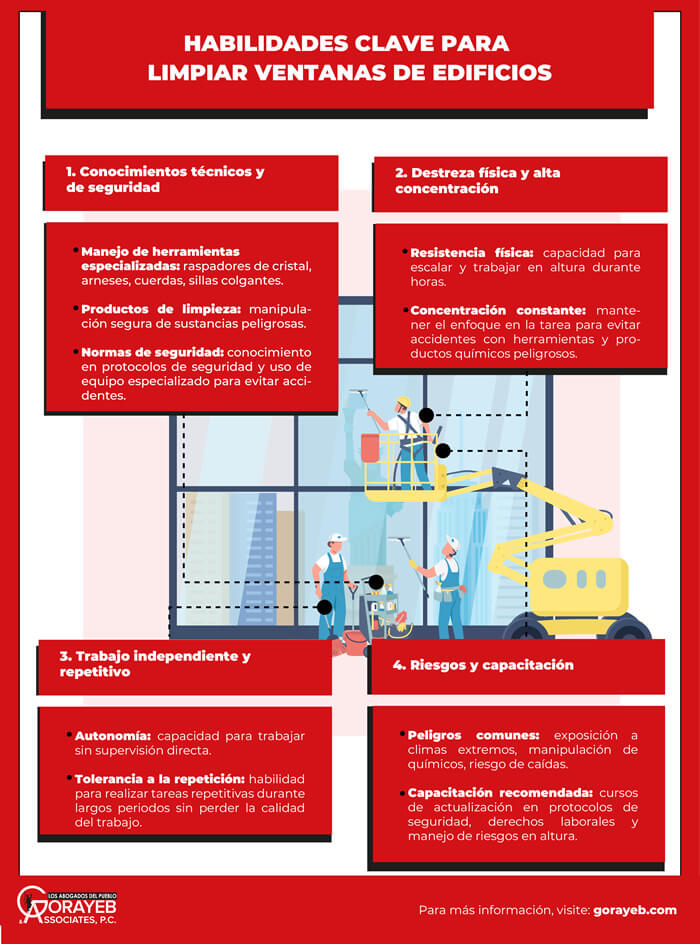 ¿Qué habilidades requiere limpiar ventanas de edificios?