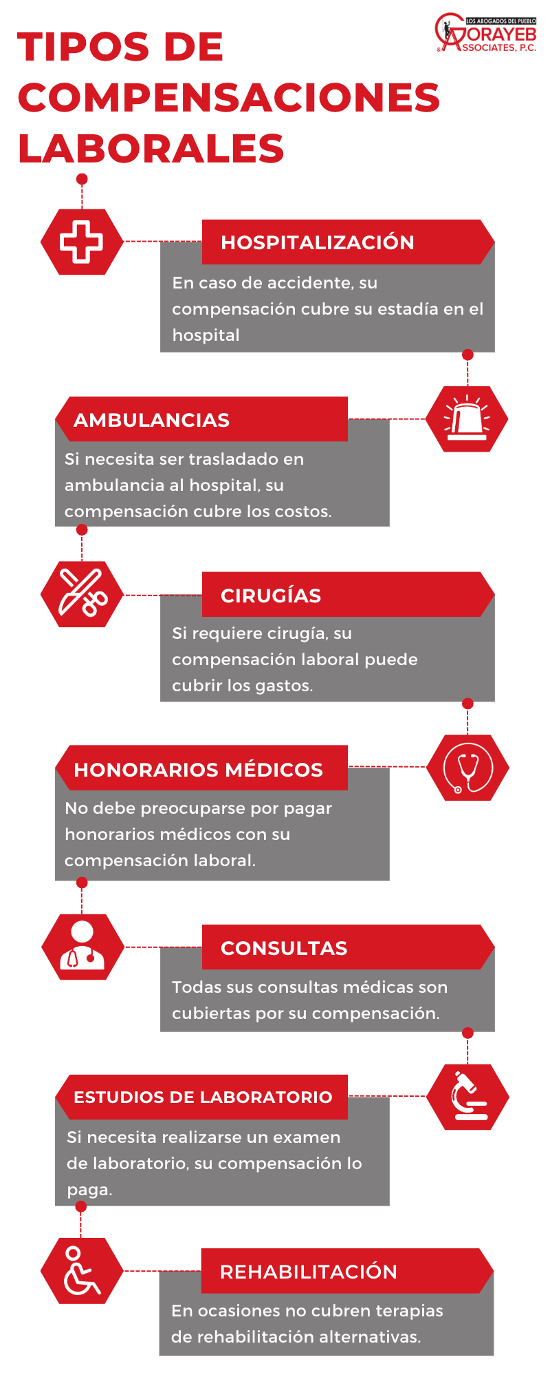 Tipos de compensaciones laborales