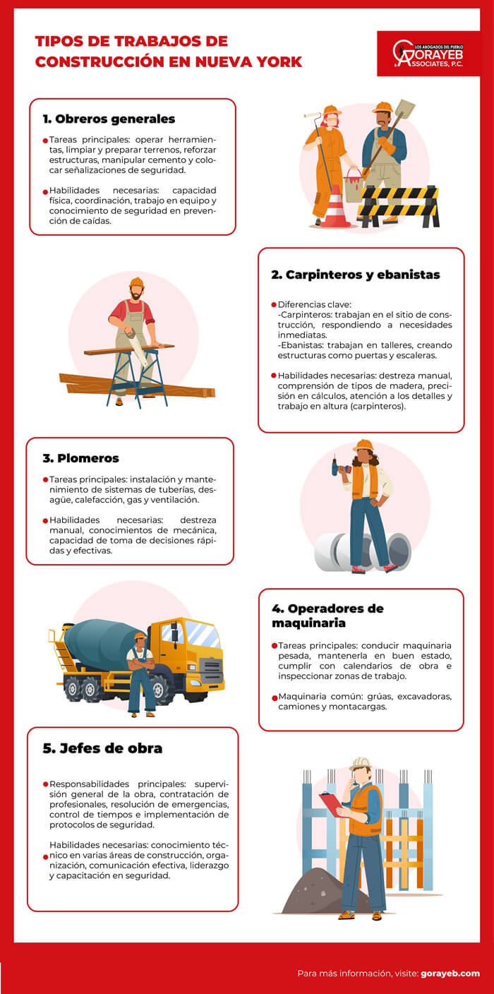 Los diferentes tipos de trabajos de construcción en New York