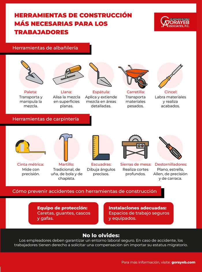 Herramientas de construcción más necesarias para los trabajadores