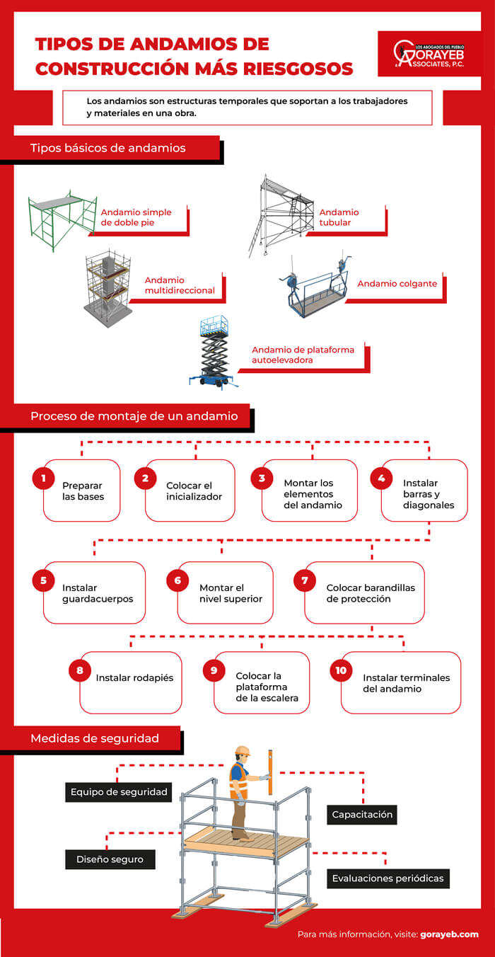 Tipos de andamios de construcción más riesgosos