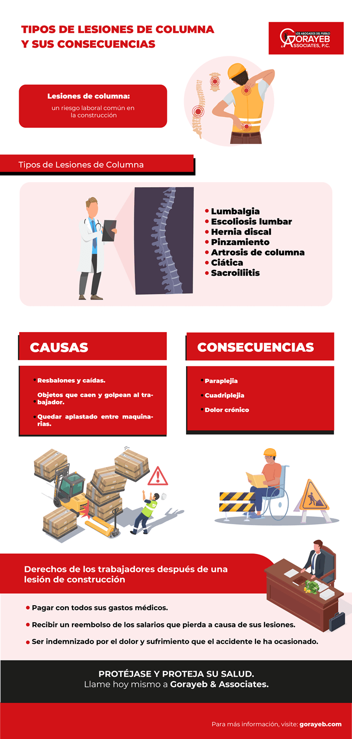 Tipos de lesiones de columna y sus consecuencias