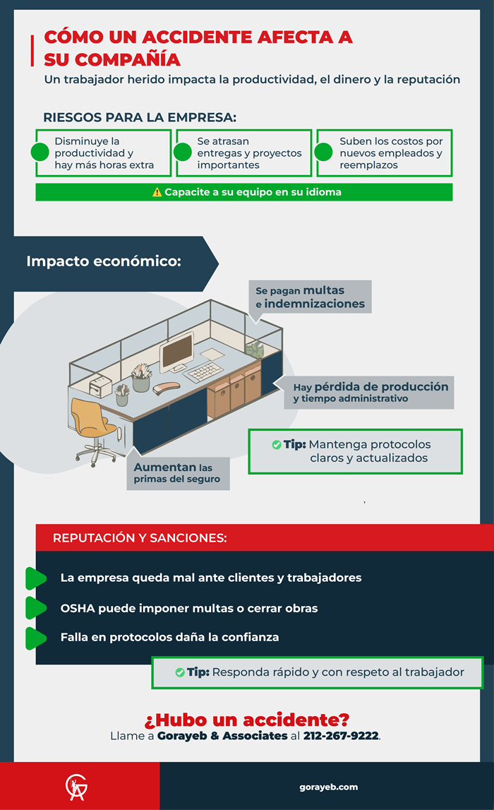 Los accidentes en la construcción afectan a las compañías