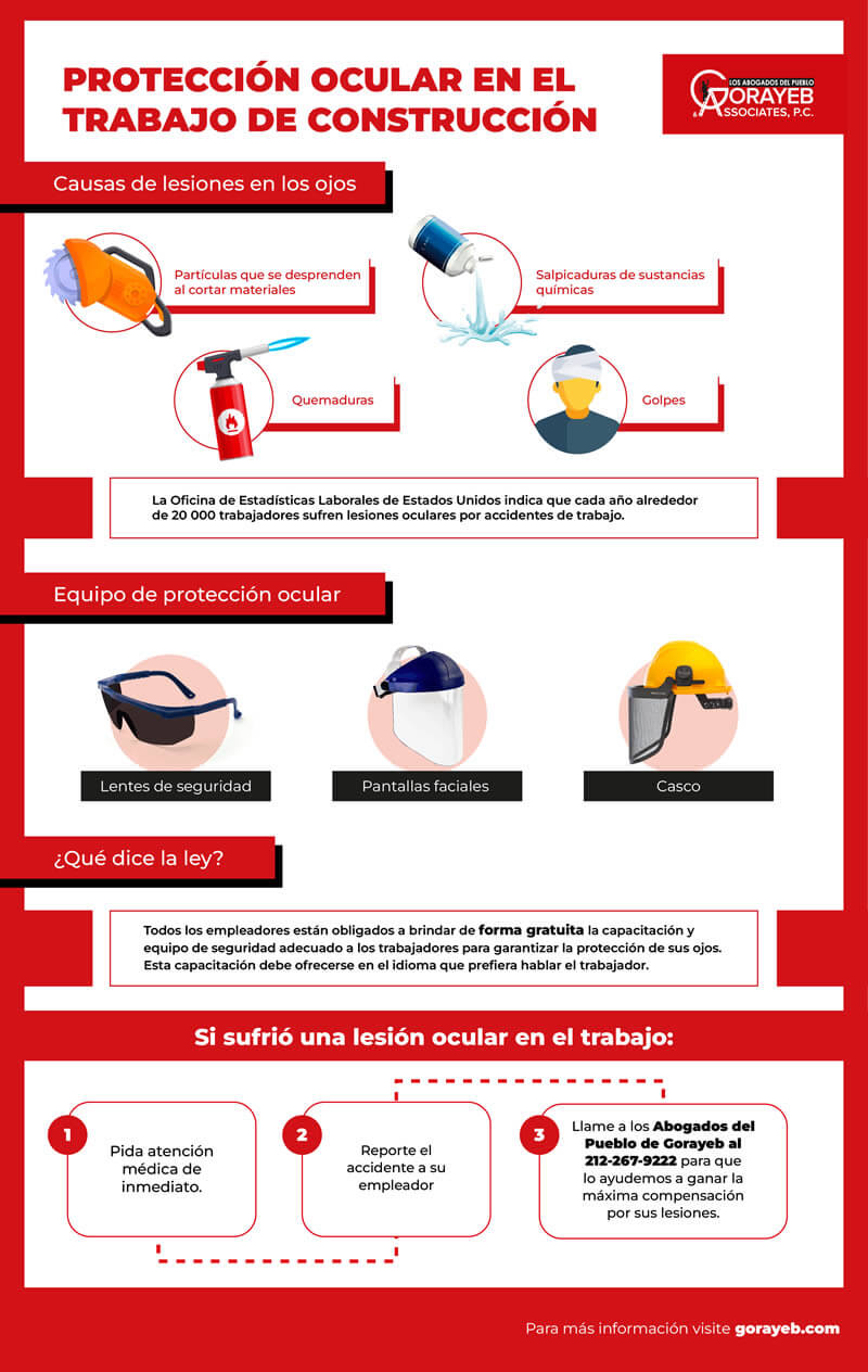 Protección ocular en el trabajo de construcción