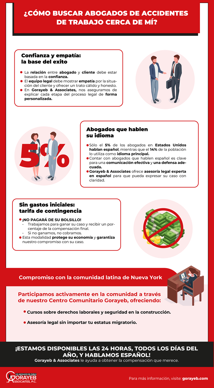 ¿Cómo buscar abogados de accidentes de trabajo cerca de mí?