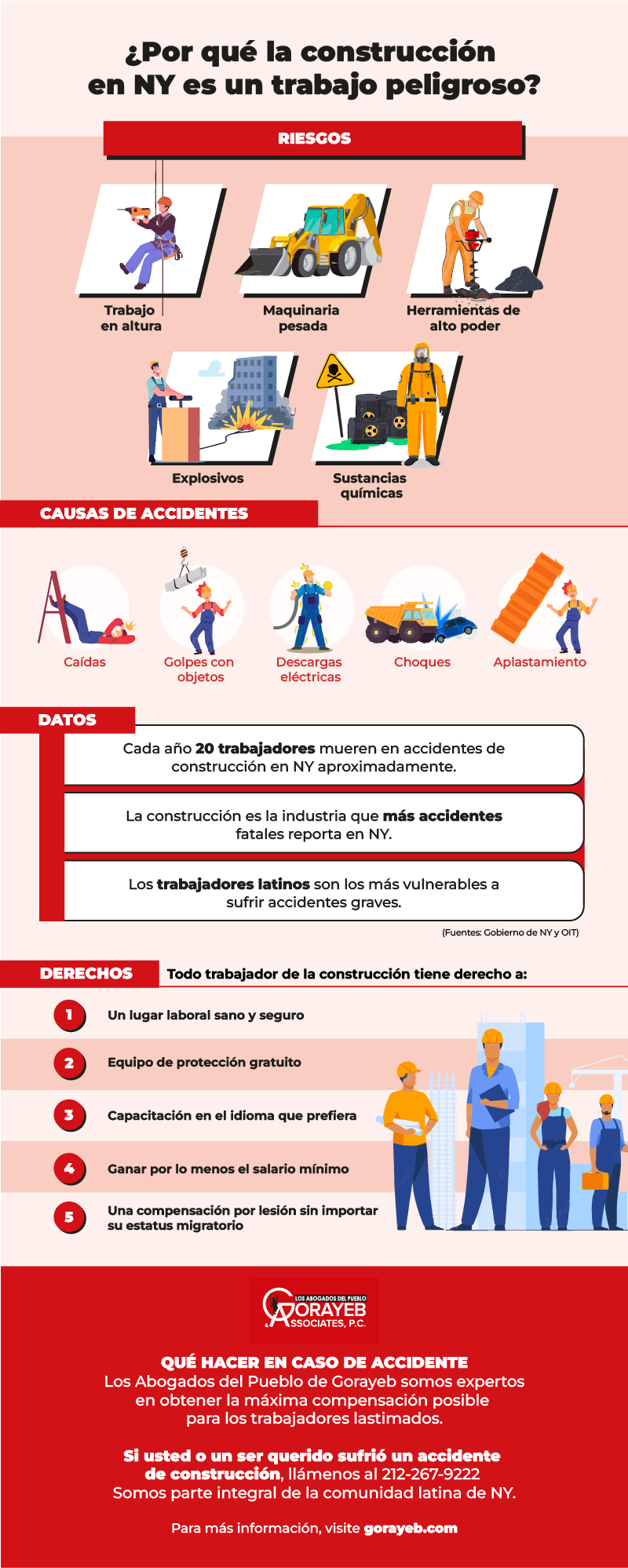 ¿Por qué la construcción en NY es un trabajo peligroso?