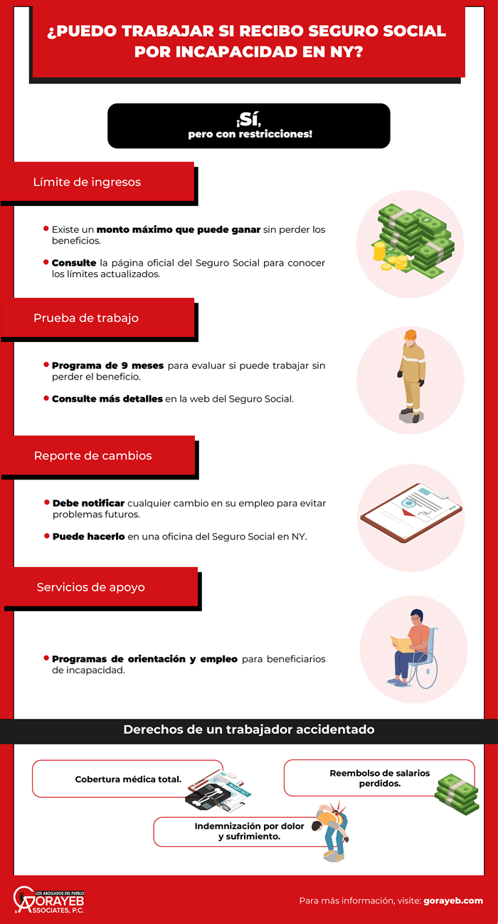 ¿Puedo trabajar si recibo Seguro Social por incapacidad en NY?