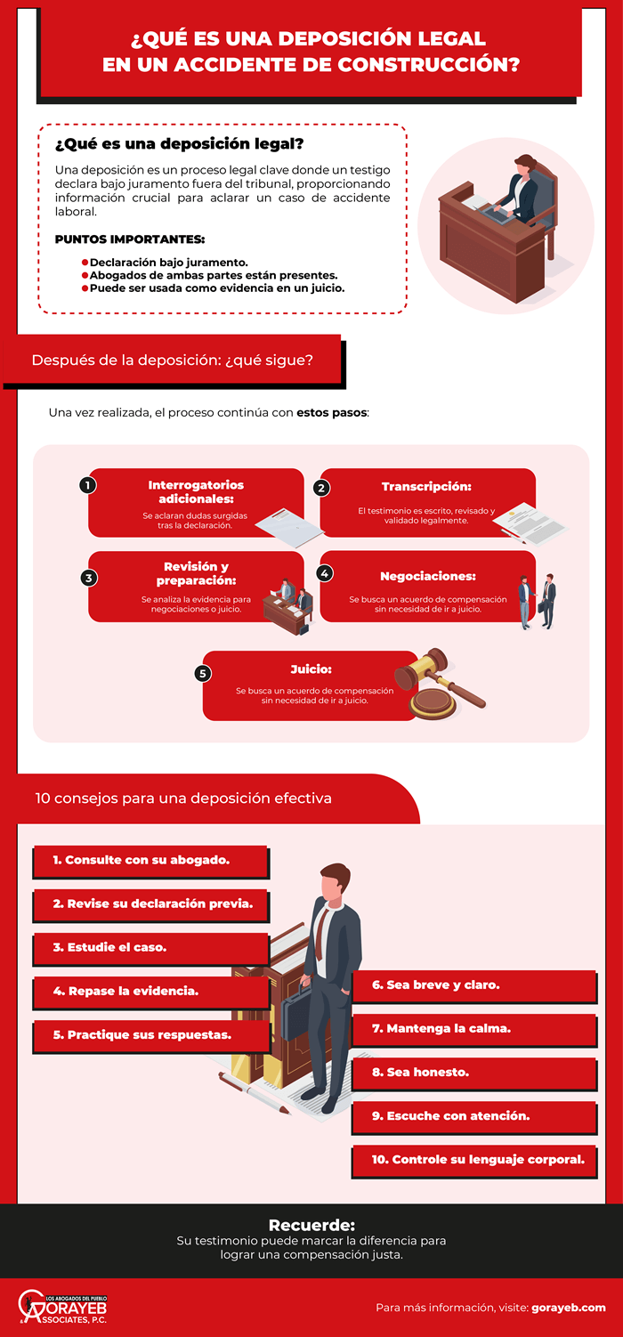 ¿Qué es una deposición legal en un accidente de construcción?