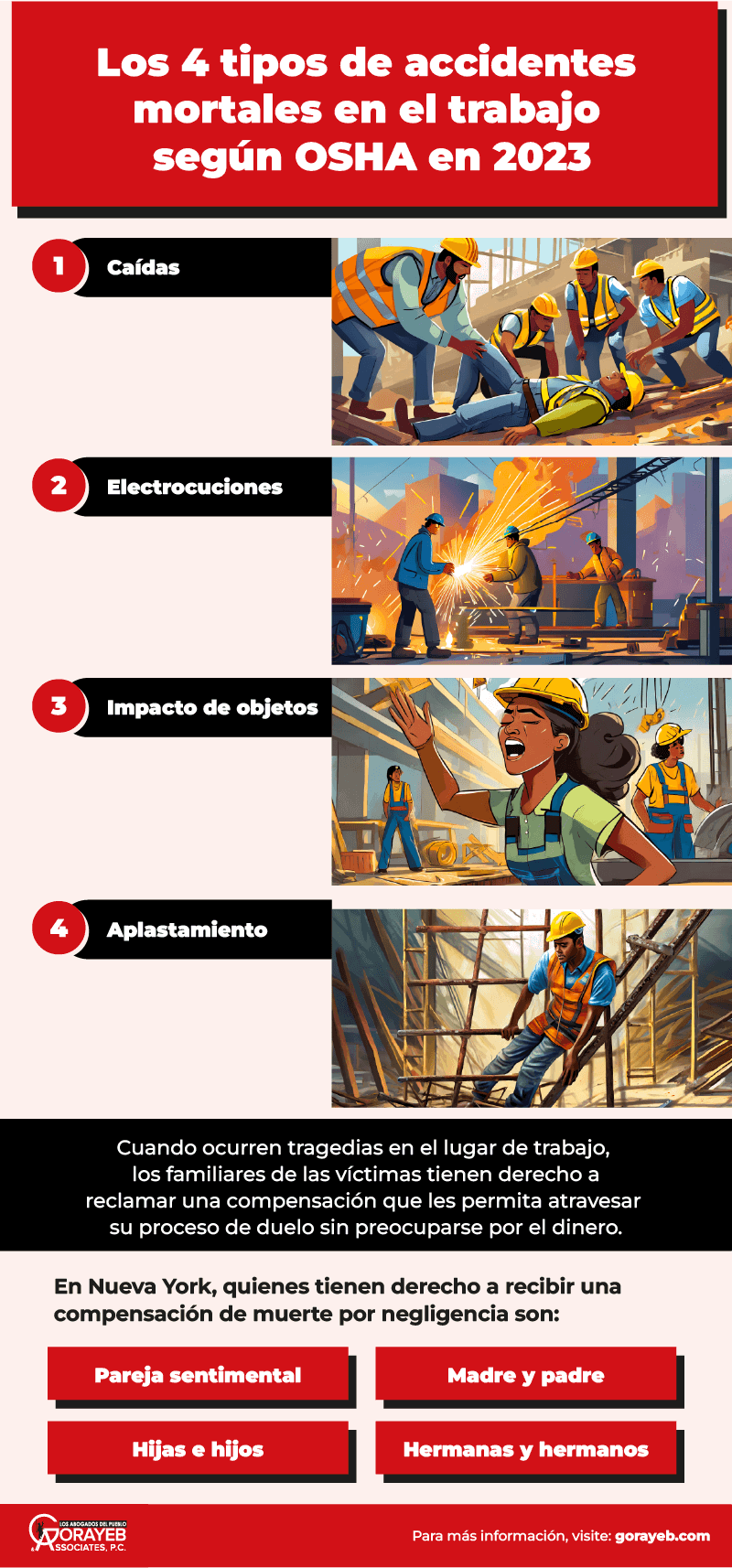 Los cuatro tipos de accidentes mortales según OSHA en 2023