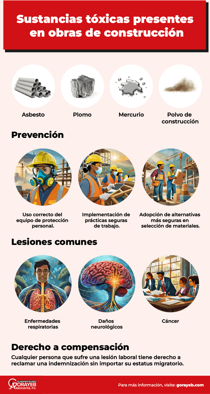 Sustancias tóxicas presentes en obras de construcción