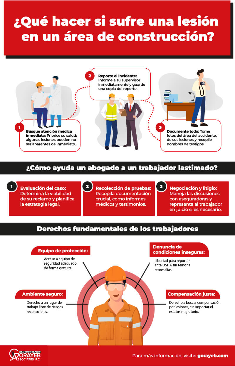 infographic-que-hacer-sufre-lesion-area-construccion ¿Qué hacer si sufre una lesión en un área de construcción?