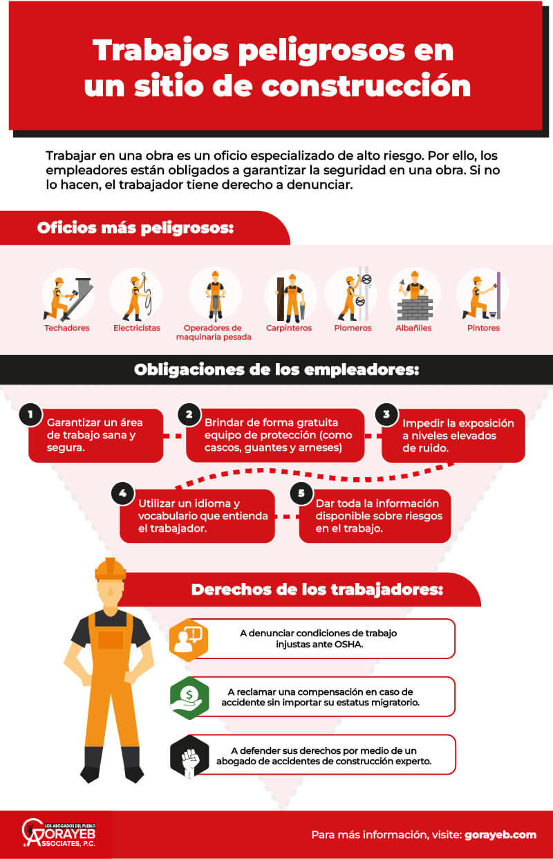 Trabajos peligrosos en un sitio de construcción