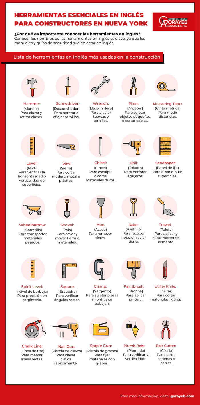 Cómo mejorar su seguridad en una obra de construcción
