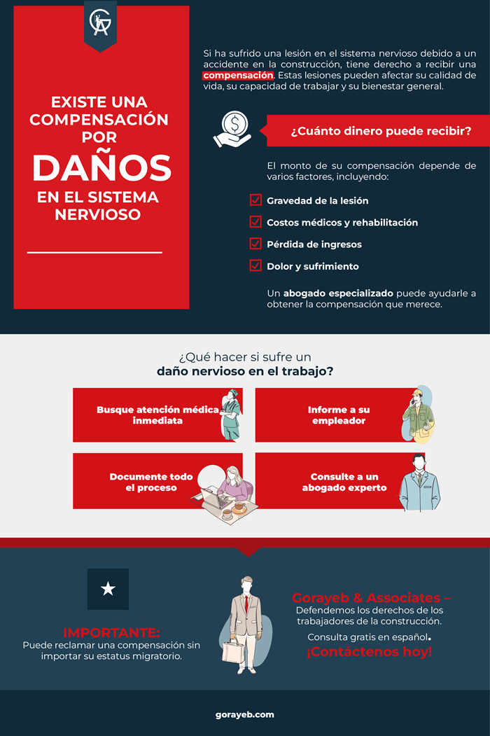 Existe una compensación por daños en el sistema nervioso