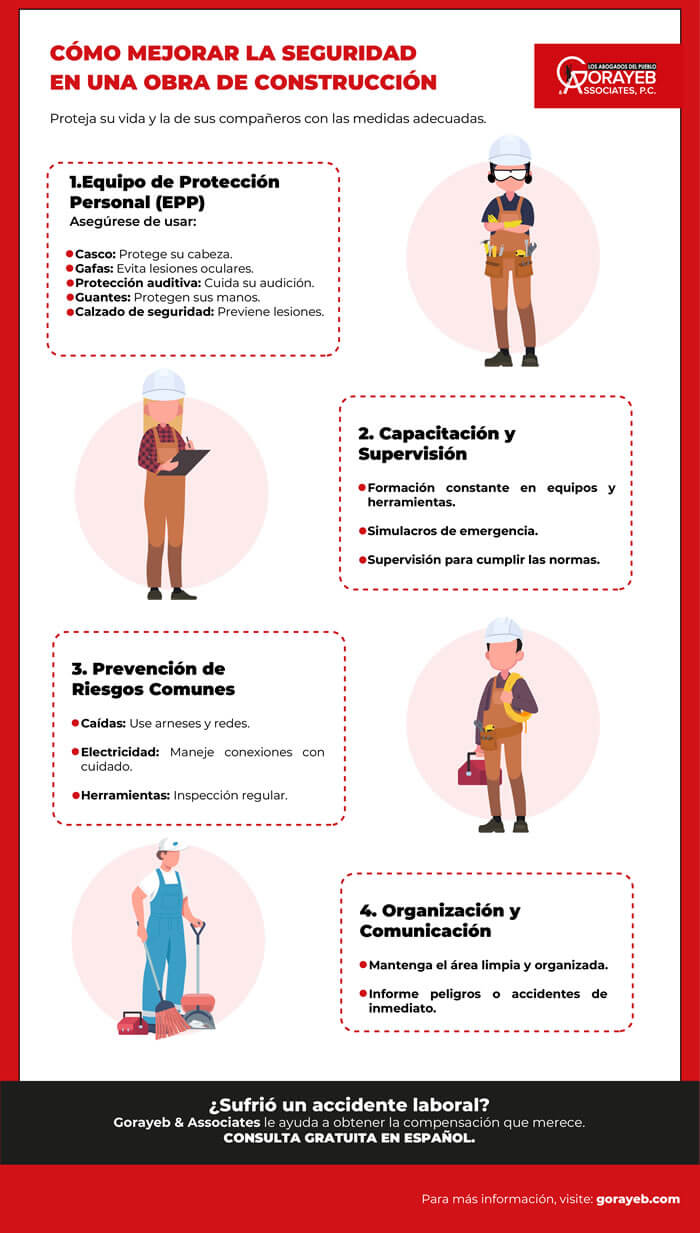 Nombre de herramientas en inglés: Guía para constructores en NY