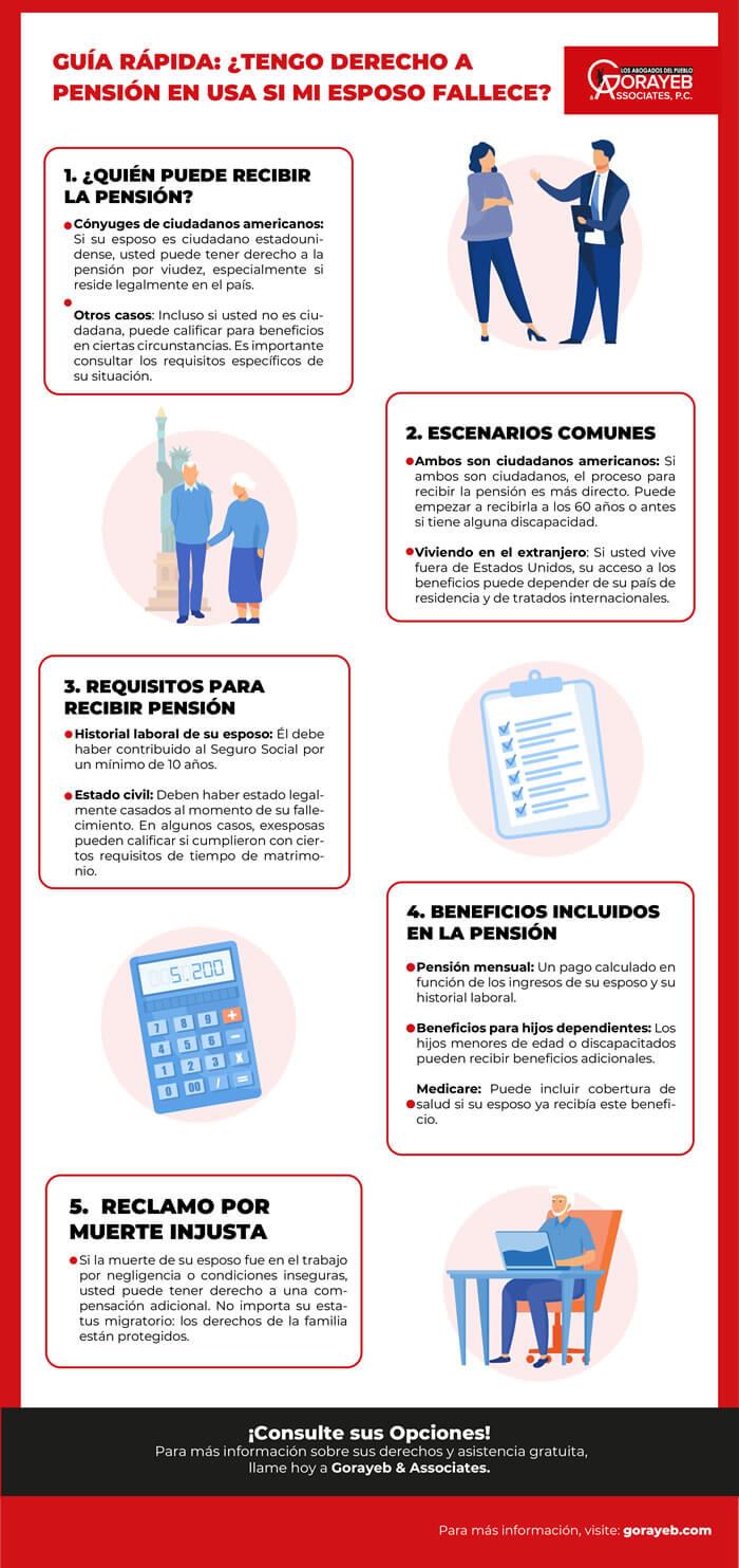 Guía legal: Si mi esposo muere, ¿tengo derecho a pensión en USA?