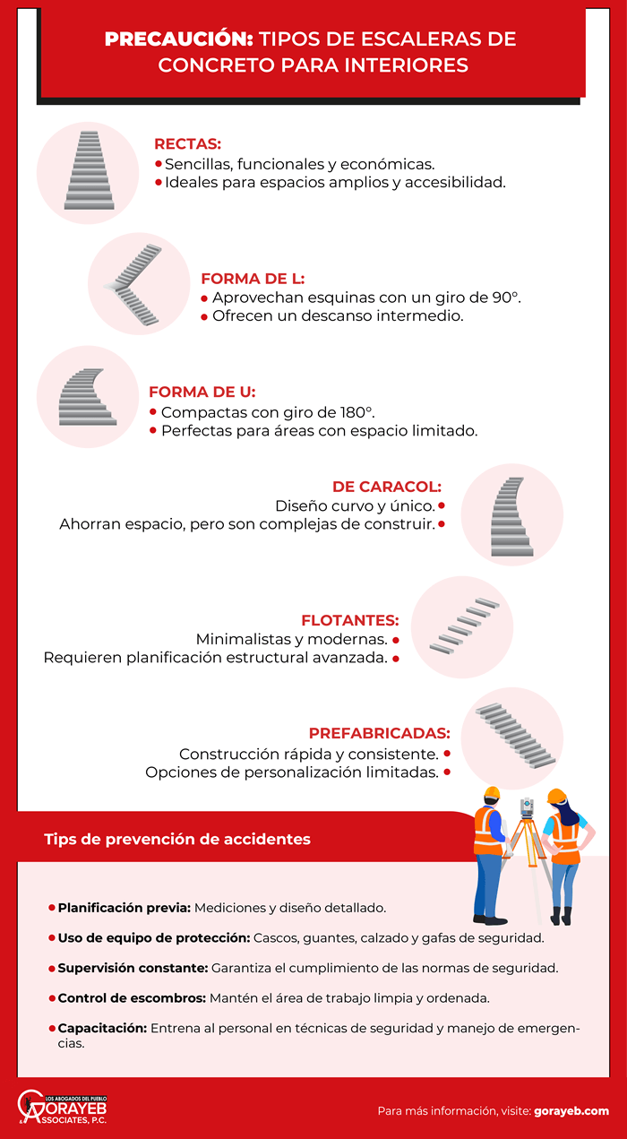 Precaución: Tipos de escaleras de concreto para interiores