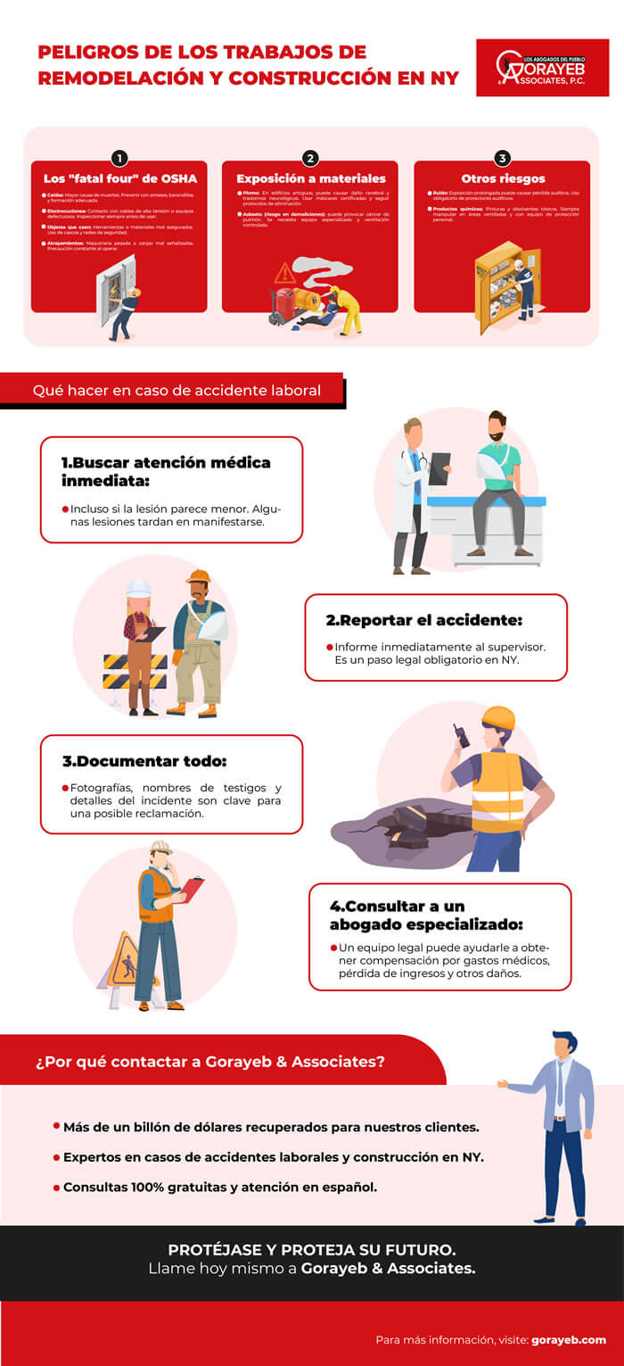Peligros de los trabajos de remodelación y construcción en NY