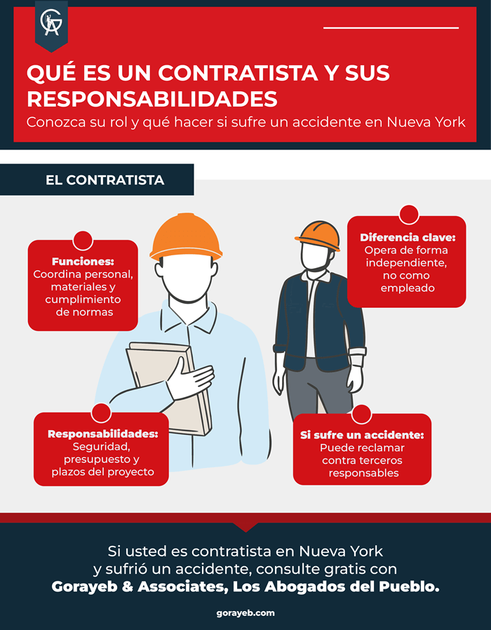 Qué es un contratista y sus responsabilidades de seguridad