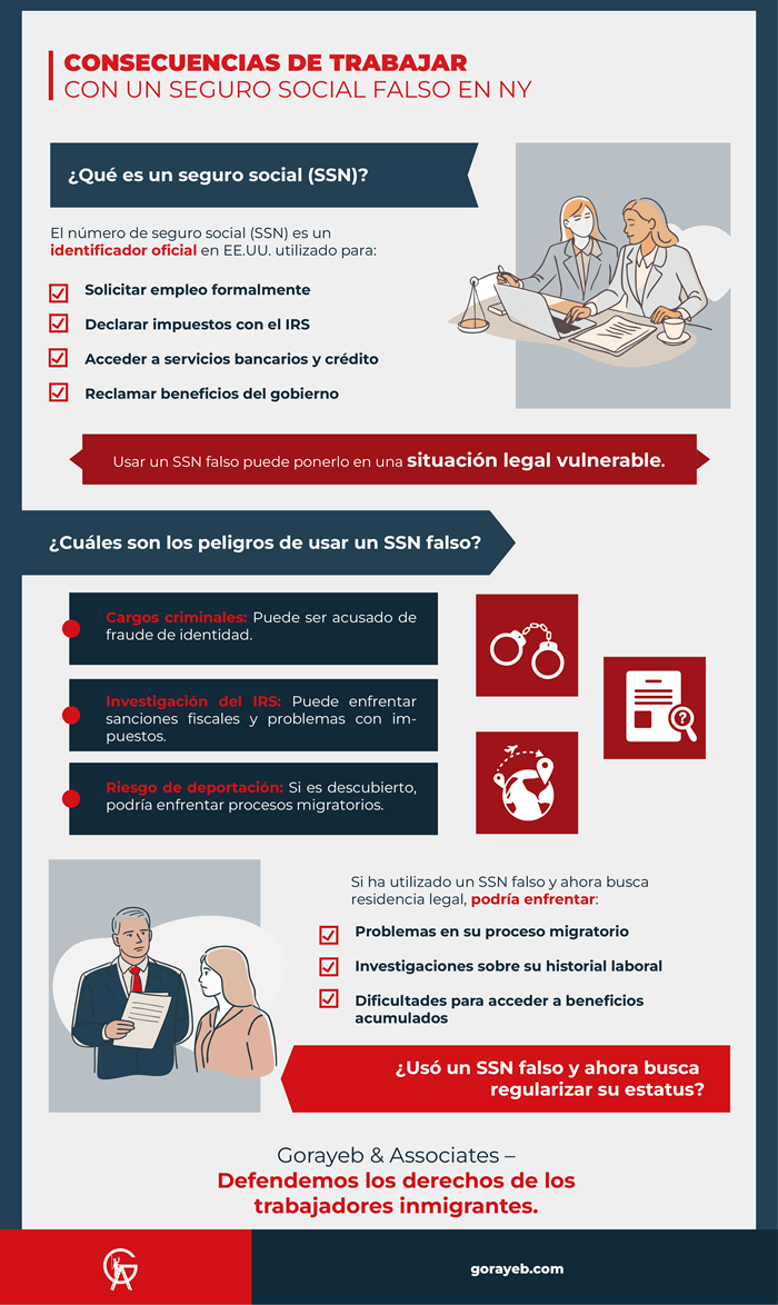 infographic-consecuencias-trabajar-seguro-social-falso-ny Consecuencias de trabajar con un seguro social falso en NY