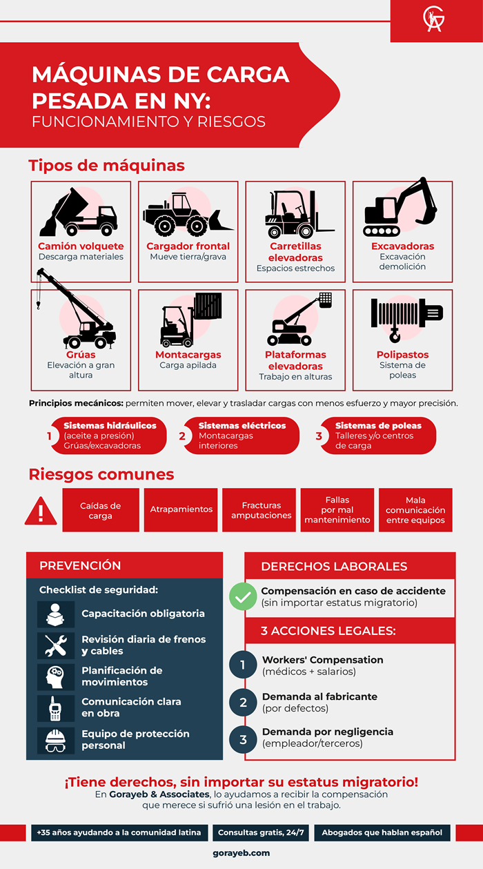 Cómo funcionan las máquinas para cargar objetos pesados en NY