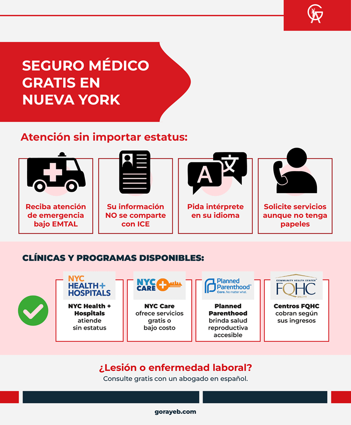 ¿Hay seguro médico gratis en New York para indocumentados?