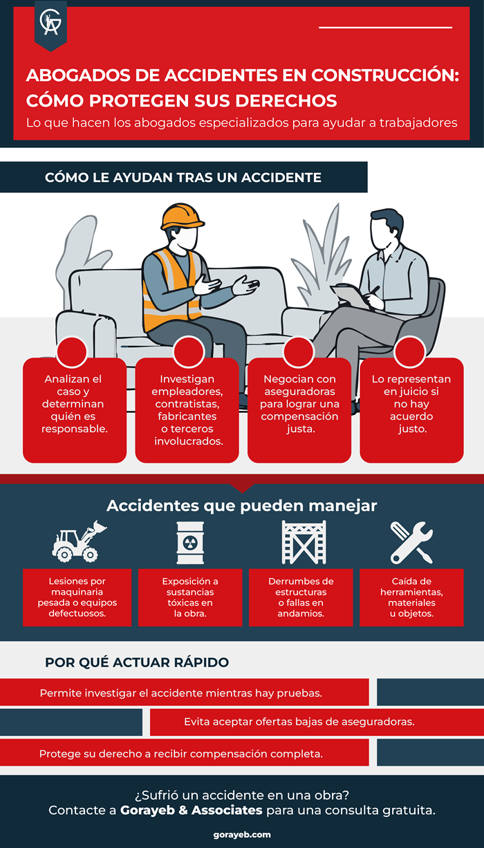 NY: El rol de los abogados de accidentes en obras de construcción