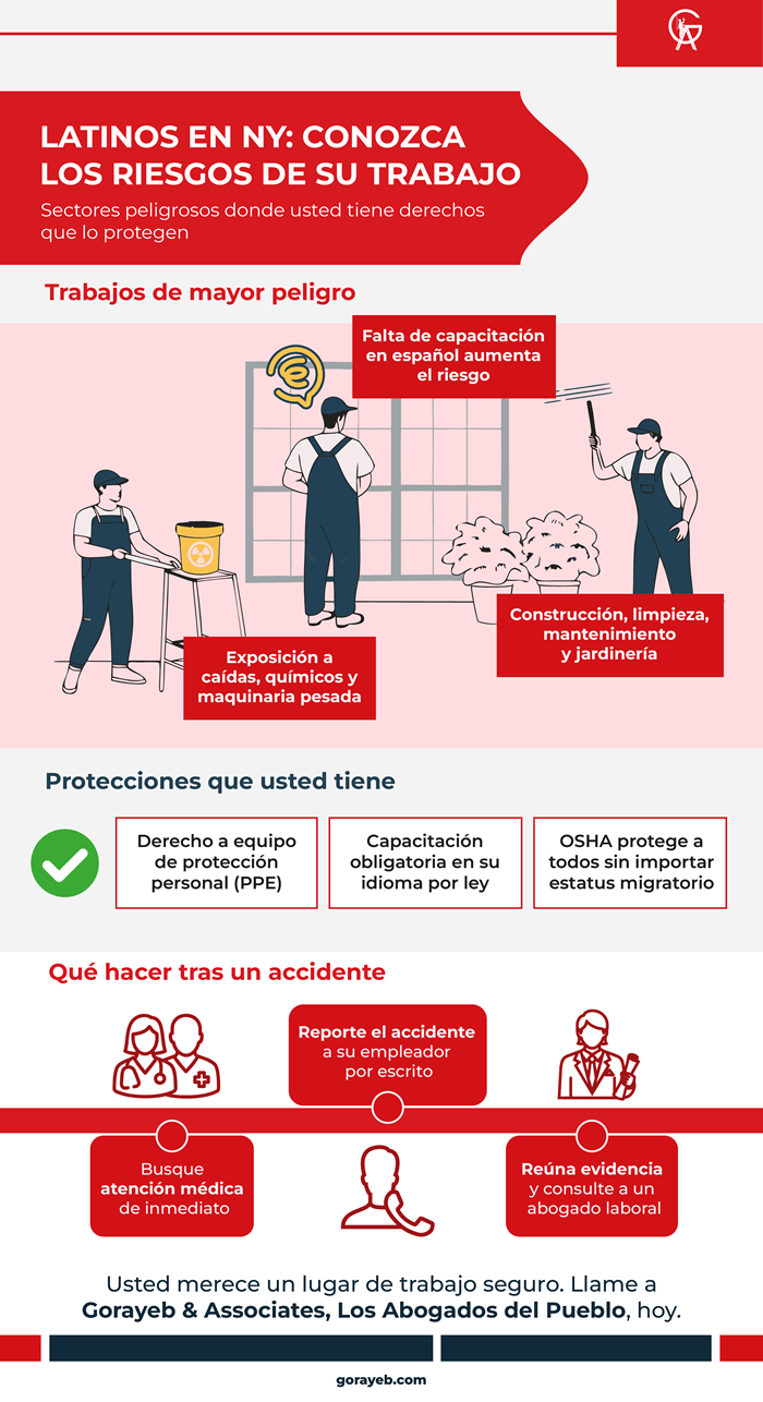 Trabajos de alto riesgo que hacen los latinos en Nueva York