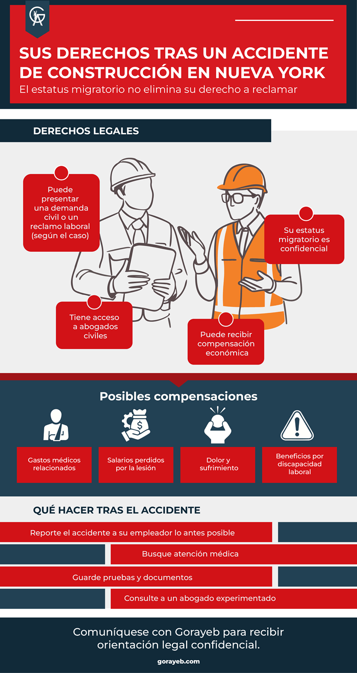 ¿Un indocumentado puede demandar en Estados Unidos por accidente de construcción?