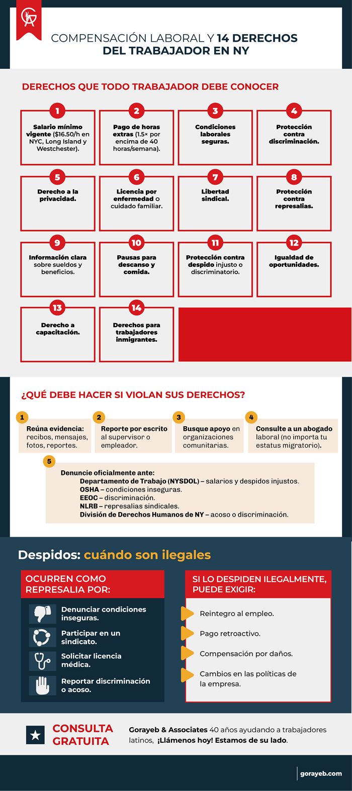 Compensación laboral y otros 14 derechos del empleado en NY