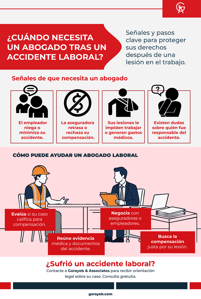 Necesito abogado para demanda laboral por accidente