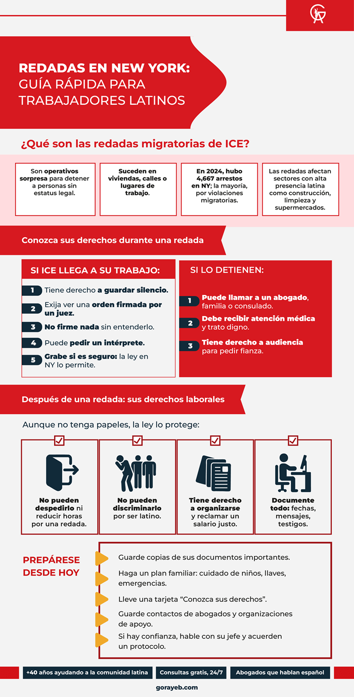 Redadas en New York: consejos para trabajadores latinos