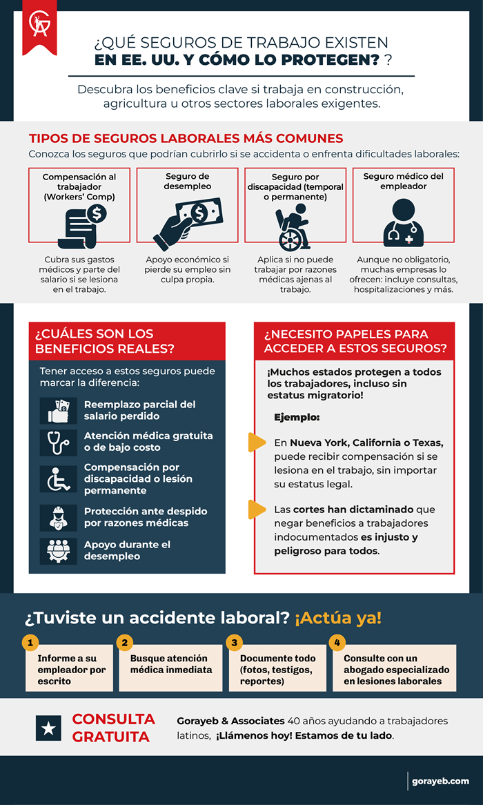 Seguros de trabajo en Estados Unidos: tipos y beneficios