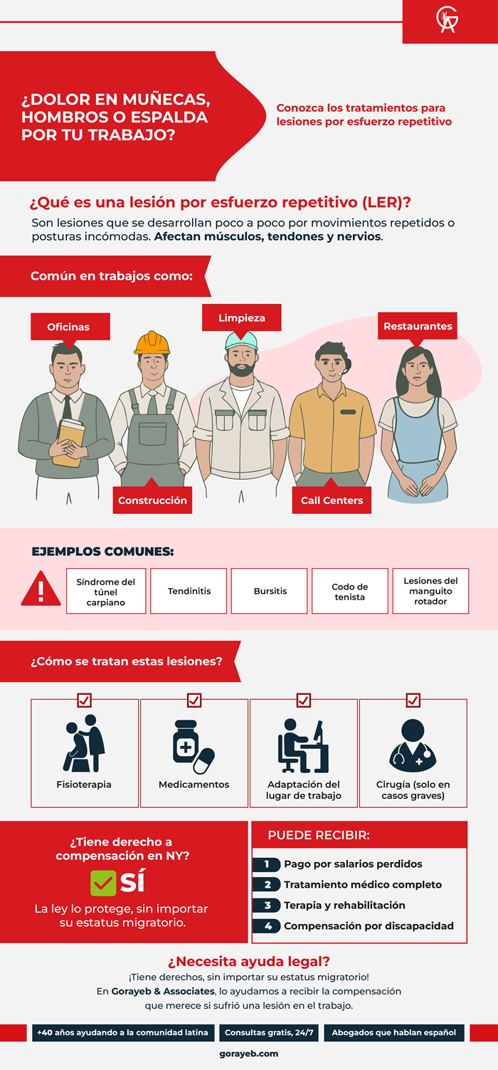 Tratamientos para lesión por esfuerzo repetitivo del trabajo