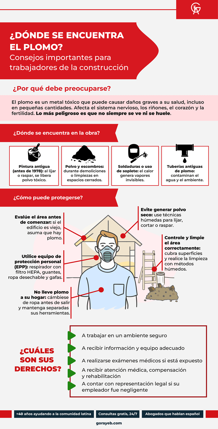 infographic-donde-encuentra-plomo-tips-trabajadores-obras Dónde se encuentra el plomo: tips para trabajadores de obras