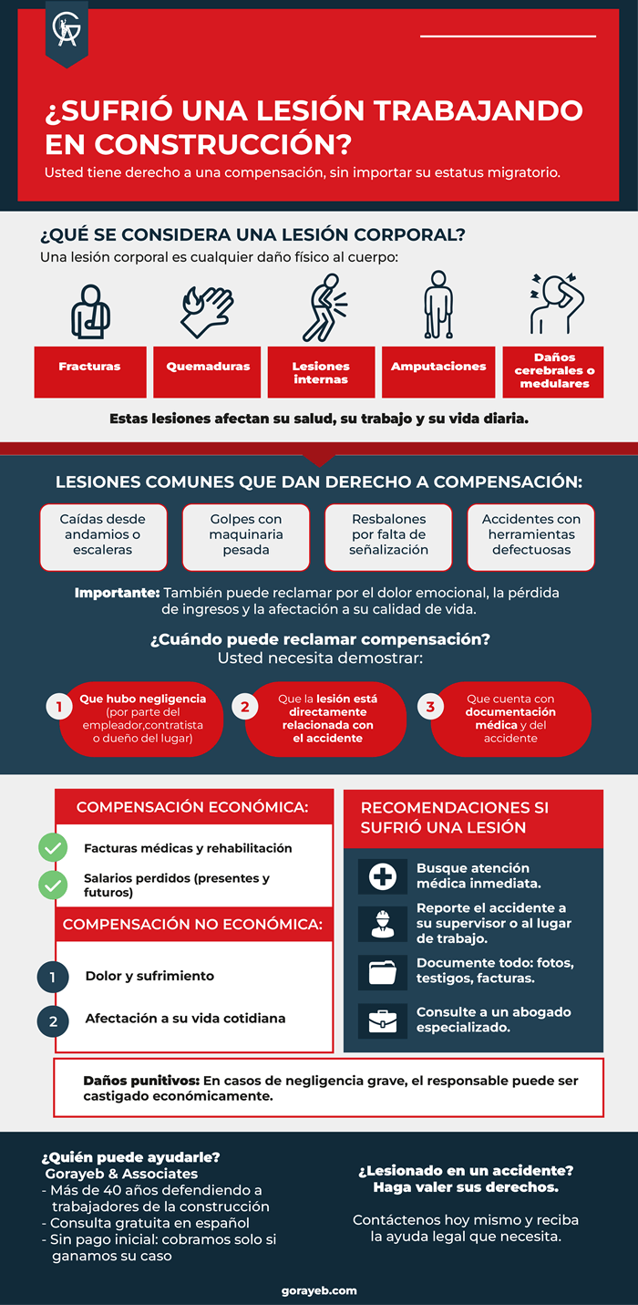 Lesiones corporales que ameritan una compensación