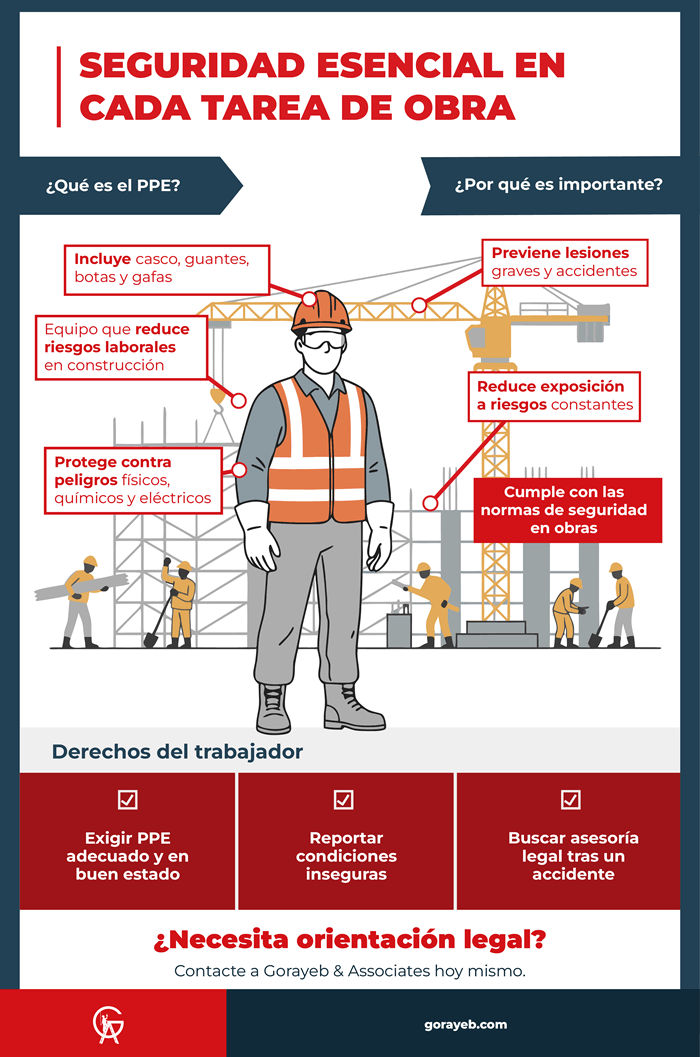 ¿Qué es PPE en construcción y cuál es su importancia en NY?