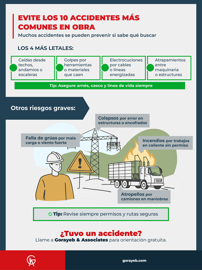 10 ejemplos de accidentes de trabajo en la construcción
