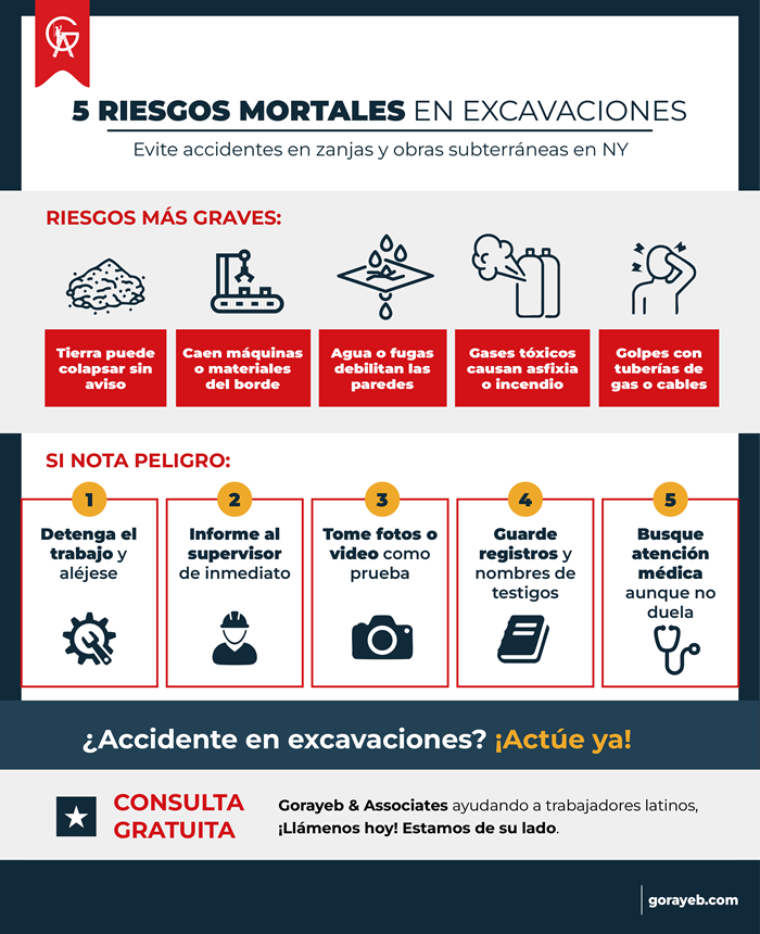 5 riesgos si trabaja en una empresa de excavaciones en NY