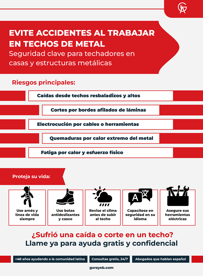 Guía de riesgos para trabajos en techos de metal para casas