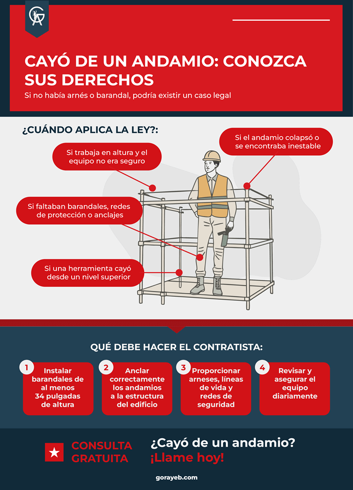 Ley de andamios de Nueva York: todo lo que debe saber