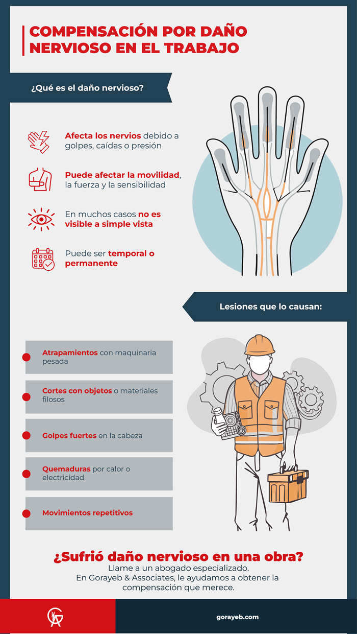 Cómo son las reclamaciones de compensación por daño nervioso