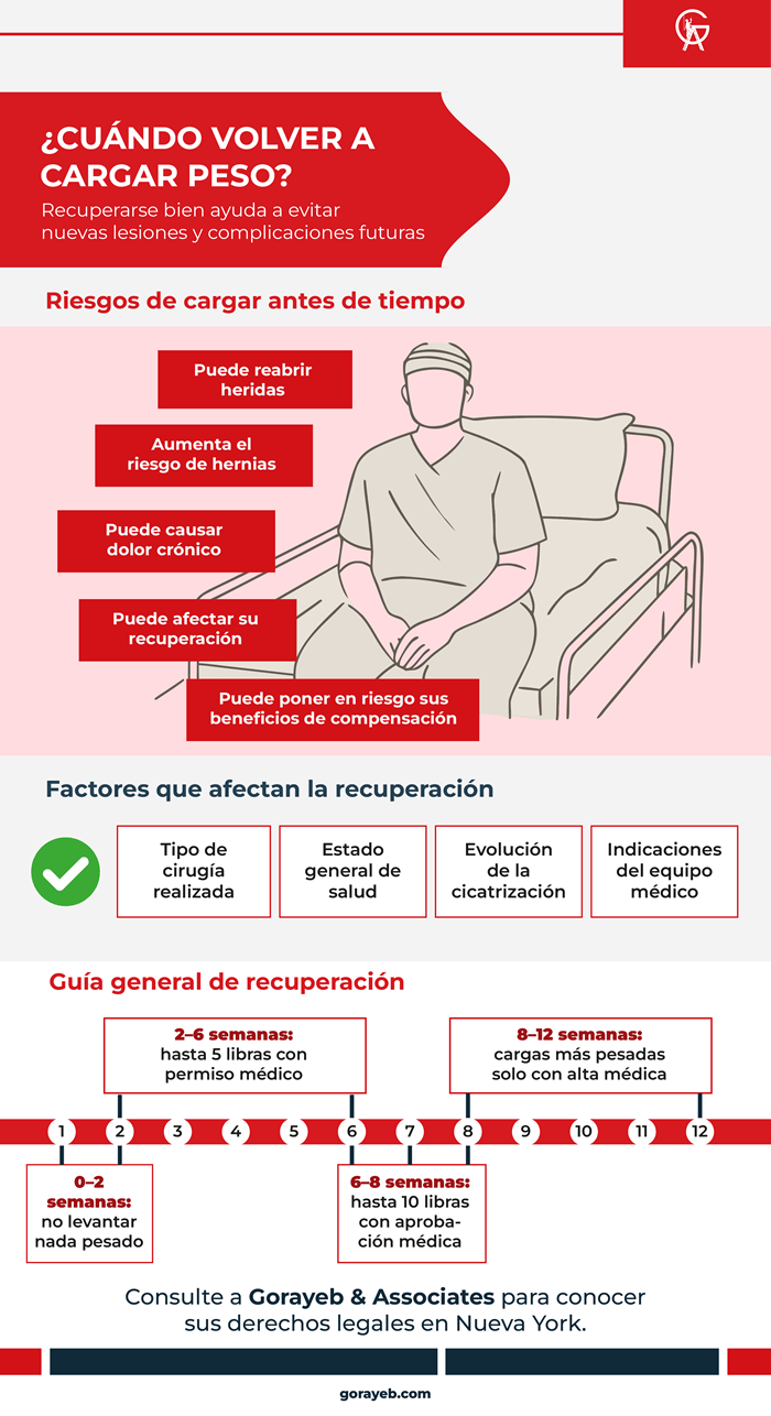 Cuánto tiempo después de una cirugía puedo cargar pesado