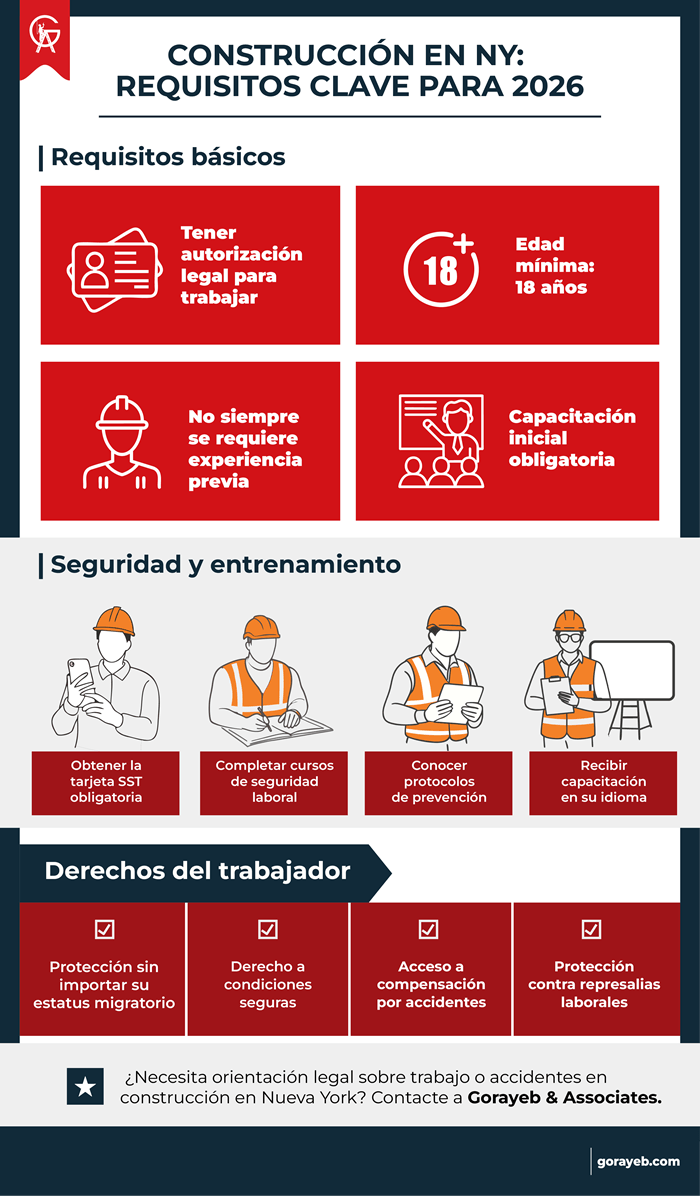 Qué se necesita para trabajar en construcción en NY en 2026